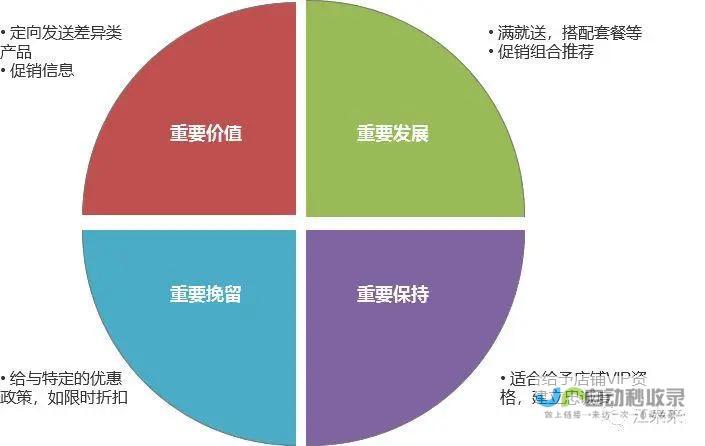 从提升用户体验到增强校园形象：校园网站设计方案及案例分析
