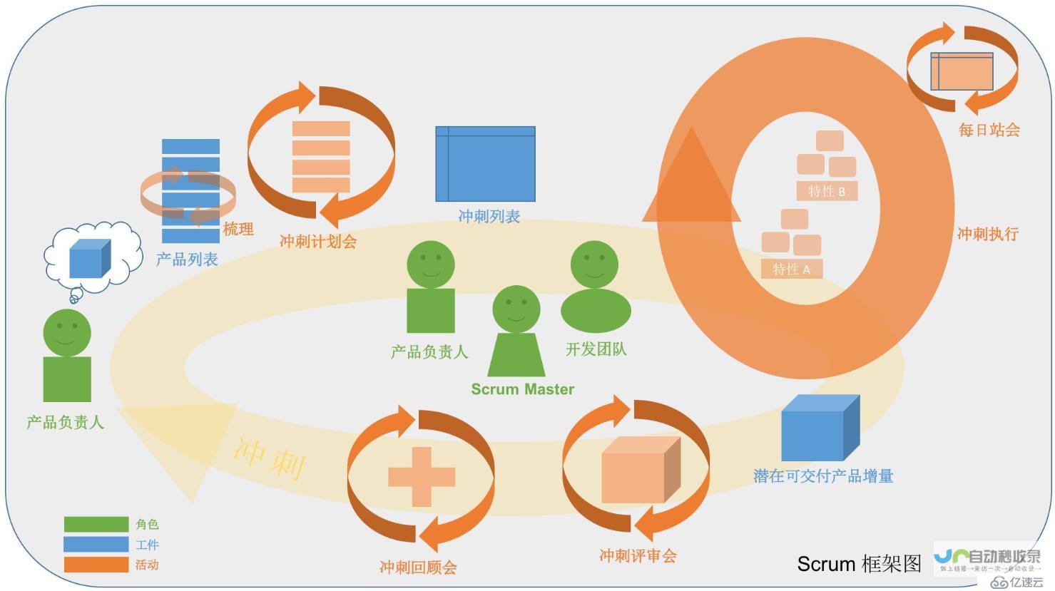 提升软件开发效率:各种类型的软件开发工具详解